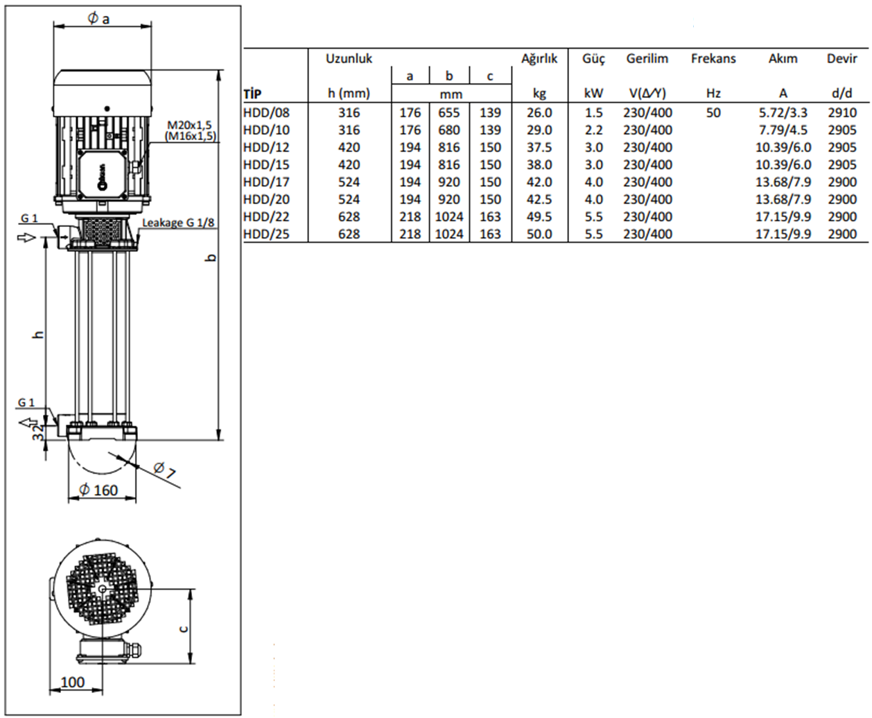 Miksan HDD - 12 3 kw 150 L/d 400 volt Trifaze Paslanmaz Boryağ Devirdaim Pompası Boyut ve Elektriksel Değerler Tablosu